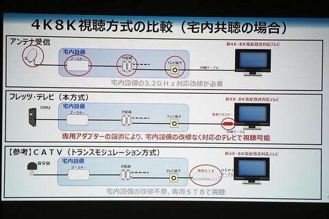 設備改修不要で新4K8K放送全チャンネル視聴可能。スカパーが夏に
