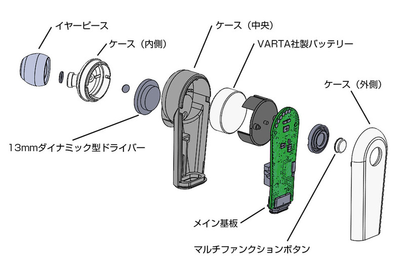 内部構造