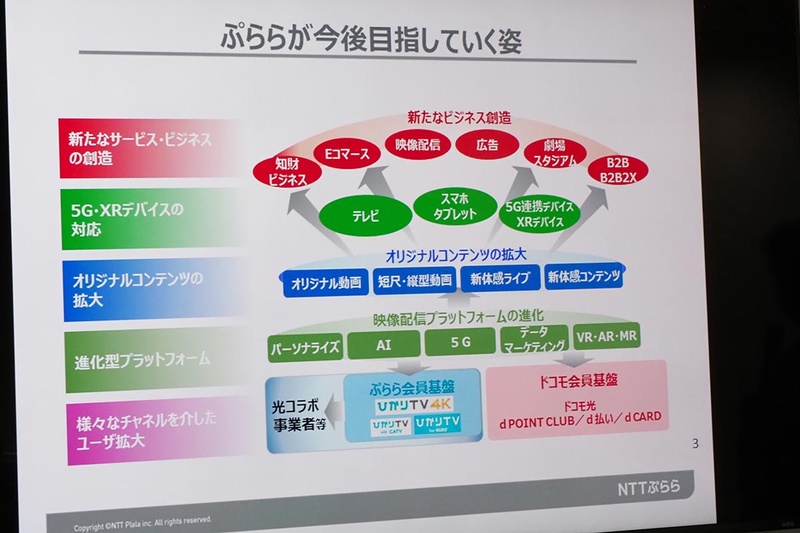 ぷららの目指す姿