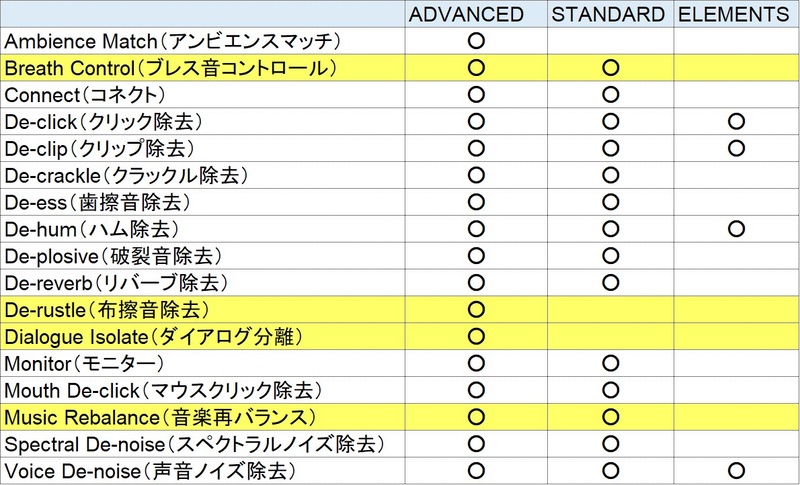 各バージョンの機能の違い