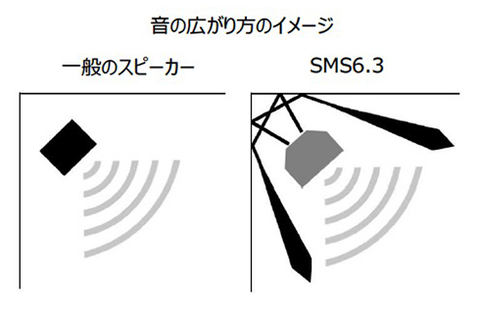 オンキヨー初、USENと共同開発の店舗BGM用スピーカー - AV Watch