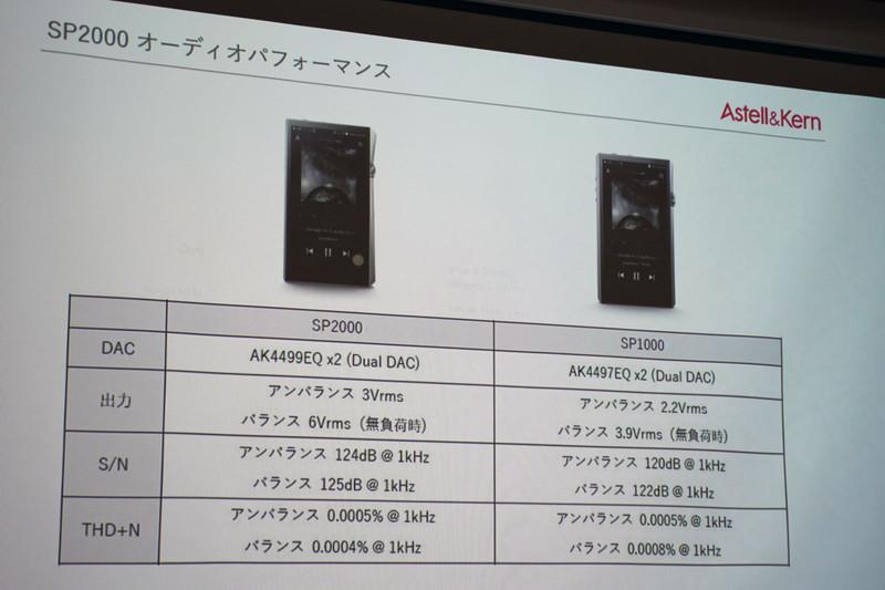 SP1000とSP2000のスペック比較