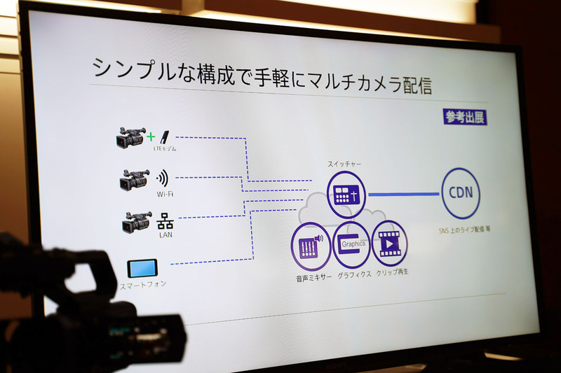 「Virtual Production」の概要