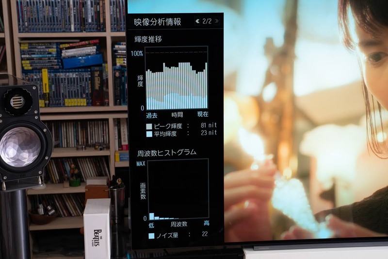 輝度推移と周波数ヒストグラムの確認画面