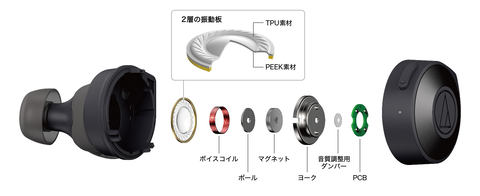 *専用*audio-technica SOLID BASS ワイヤレスイヤフォ ATH-CKS50TW2｜イヤホン：完全ワイヤレス SOLID BASS｜株式会社