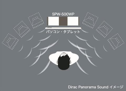 サーモス、真空筐体のVECLOSワイヤレススピーカー。音の広がりと低音