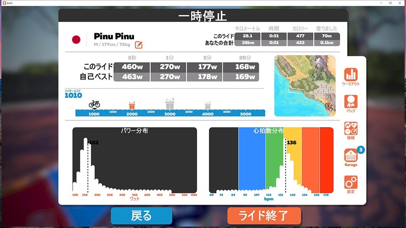 1時間近くかけて28km走らなければならなかった