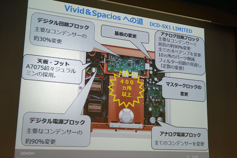 究極のデノンサウンド”完成、4年かけた山内氏渾身のアンプ&SACD「SX1
