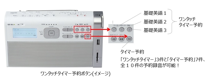 3つのタイマー予約ボタンを搭載