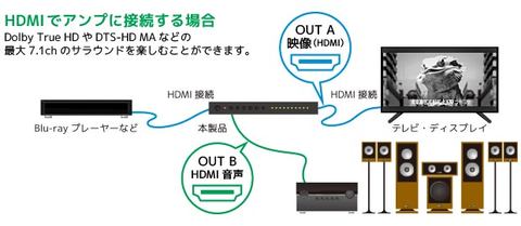 ラトック、音声分離出力できる4K対応HDMI切替器。古いアンプ活用も