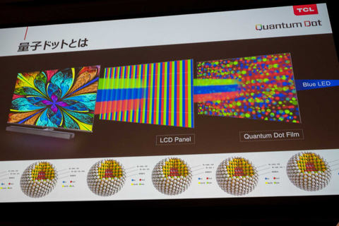 TCL、国内テレビ市場に本格進出。量子ドット4K/ピーク輝度1,500