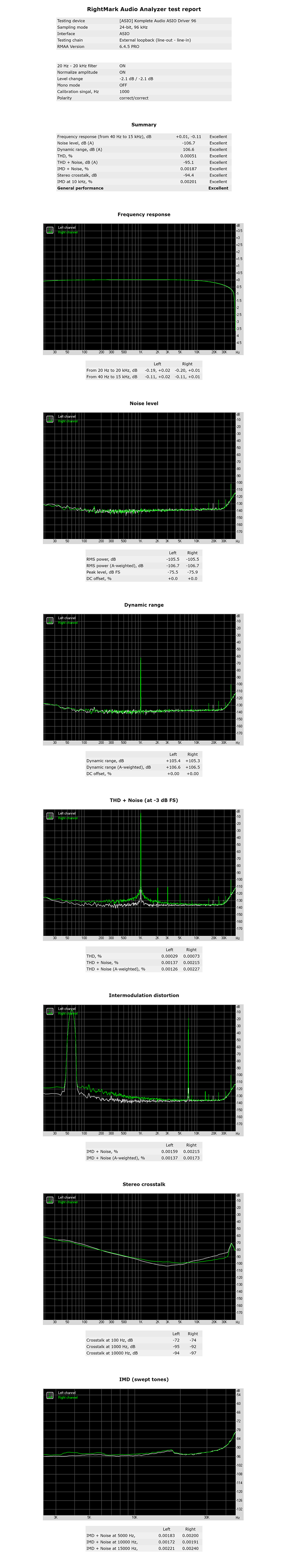 96kHz