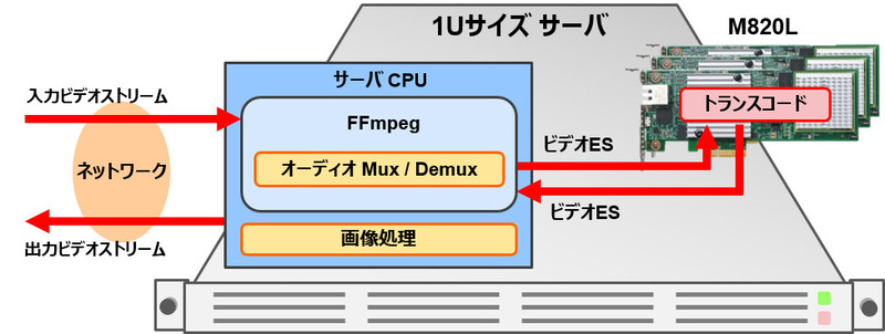 使用例