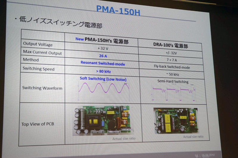 ソフトスイッチング方式の電源回路を採用