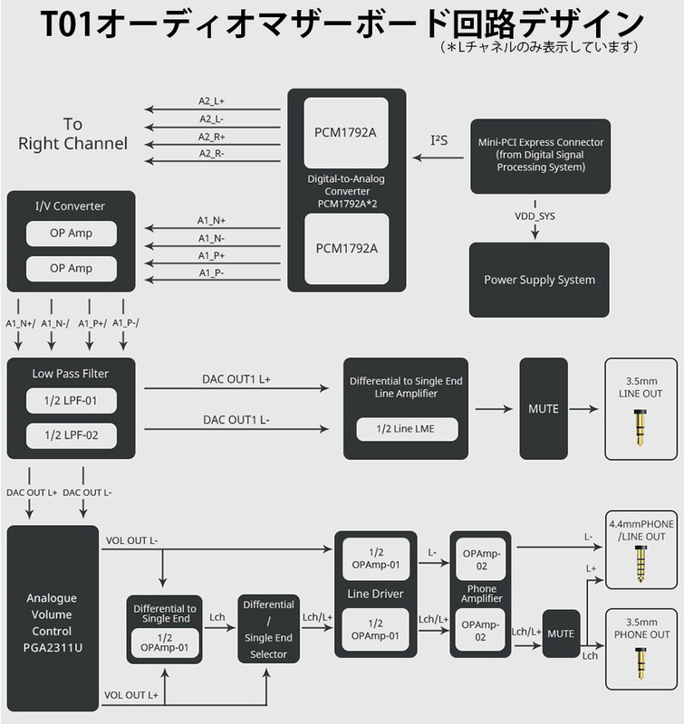 T01の回路デザイン