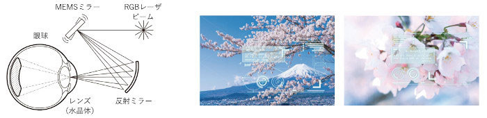 原理と投影イメージ