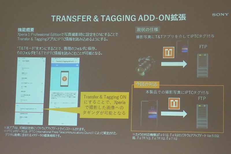 Transfer & Tagging add-onの機能拡張
