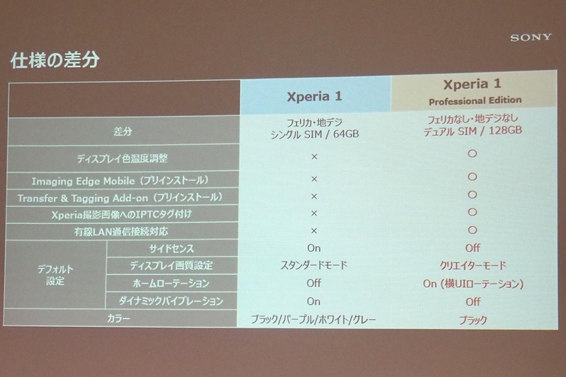 通常のXperia 1との違い