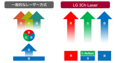 LGエレクトロニクス 超短焦点4K HU85LS　注意事項あり これは未来なのだ、とアートディレクターは確信した：超短焦点4K