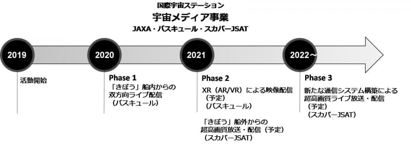 <span class="fnt-70">提供:バスキュール/スカパーJSAT/JAXA</span>