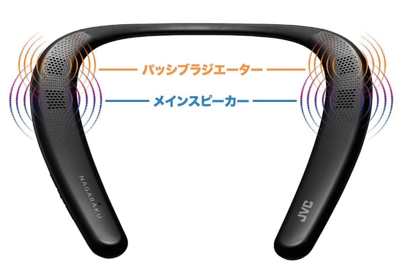 メインスピーカーとパッシブラジエーターを内蔵