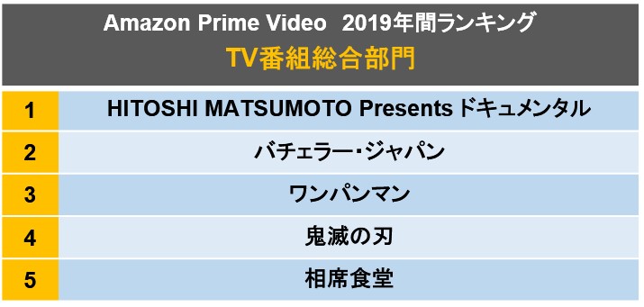 TV番組総合部門