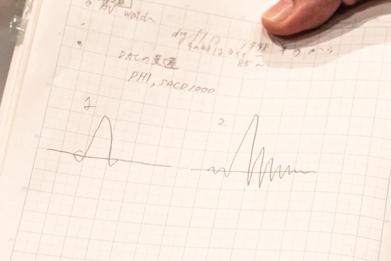 フィルター1は、プリエコー(前段)とポストエコー(後段)が共に短い対称的なインパルス応答。フィルター2は、非常に短いプリエコーと長めのポストエコー