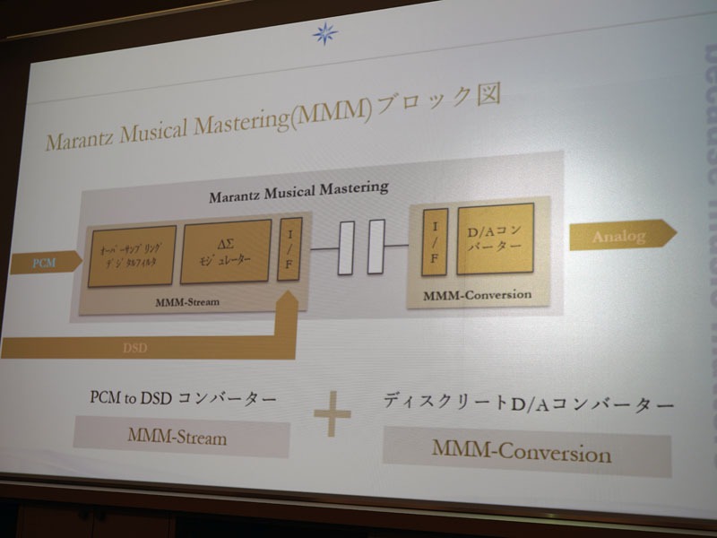 MMMのブロック図