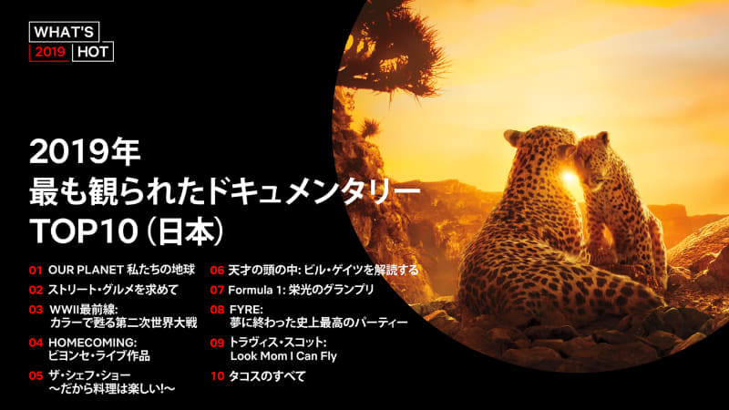 最も観られたドキュメンタリー