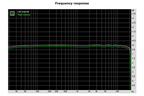 藤本健のDigital Audio Laboratory】USB-Cで約1.5万円のPreSonus