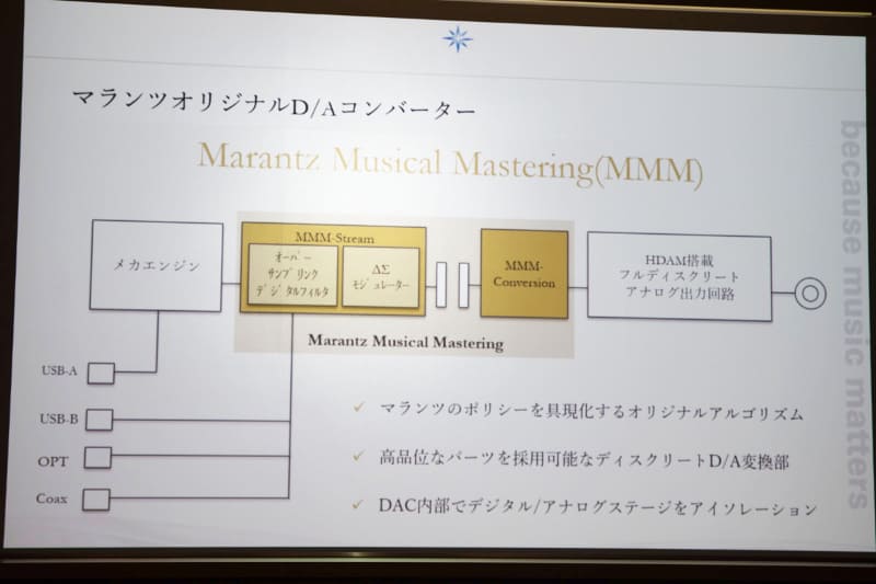 MMMの内部構造図