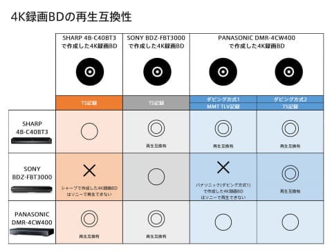 録・再・ダビングOK◆ビクター ＤＶA３３Ｋ　極美品　付属品多数 録・再・ダビングOK◇ビクター DVA33K 極美品 付属品多数