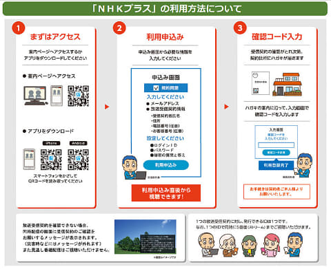 NHKのネット同時&見逃し配信「NHKプラス」機能詳細が明らかに