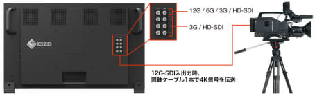 EIZO、世界初キャリブレセンサー内蔵の業務用4K/HDRディスプレイ - AV