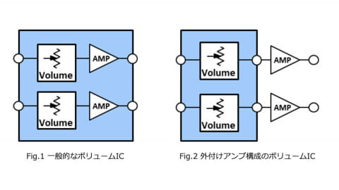 新⽇本無線、MUSESの最上位ボリューム。高音質オペアンプと