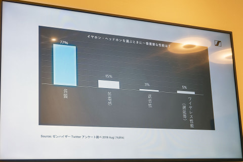 レビュー】音楽好きのための完全ワイヤレス、ゼンハイザー「MOMENTUM