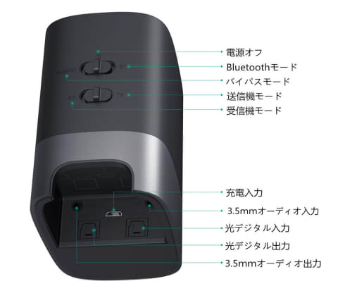 AUKEY、aptX LL対応のBluetoothオーディオ送受信機。5,999円 - AV Watch
