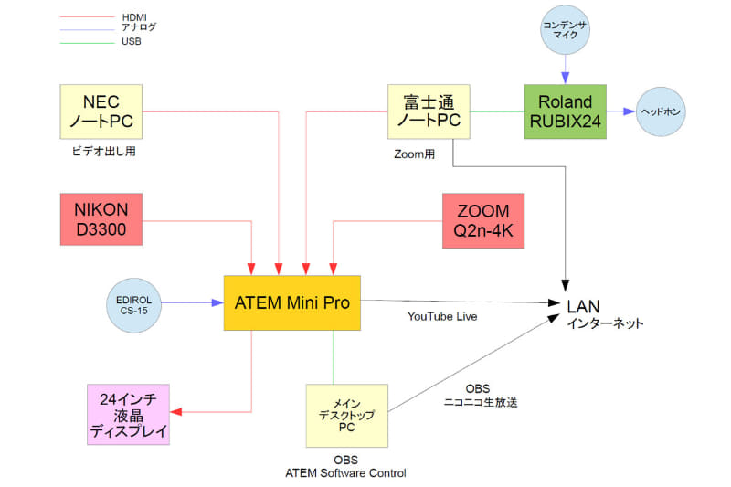 接続図