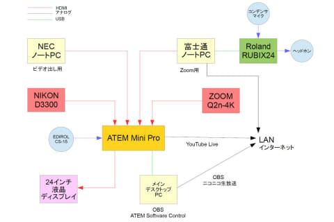 藤本健のDigital Audio Laboratory】自宅から手軽に高品質ライブ配信