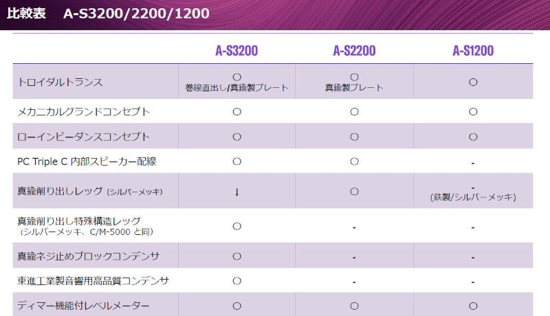 各モデルの違い