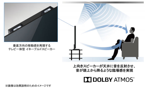 液晶4Kビエラ新ハイエンド「HX950」。史上最高クラス輝度、天井反射 