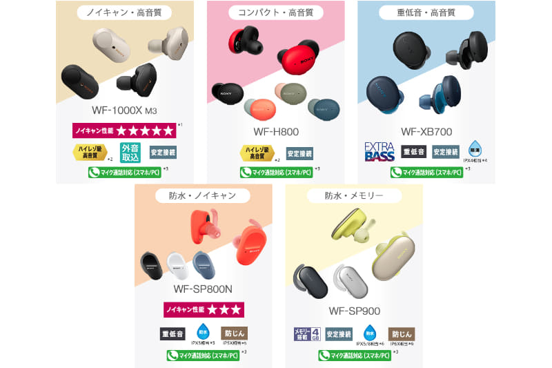音ロトチャレンジ 対象商品