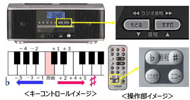東芝、カラオケ強化のダブルカセットCDラジカセ - AV Watch