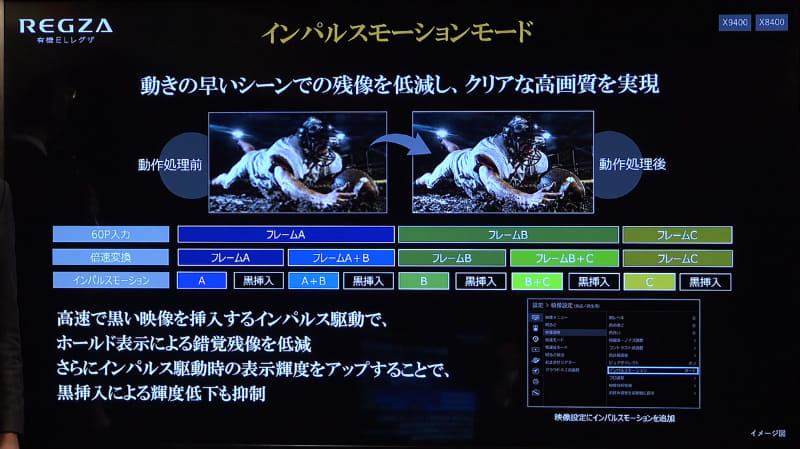 インパルスモーションモード
