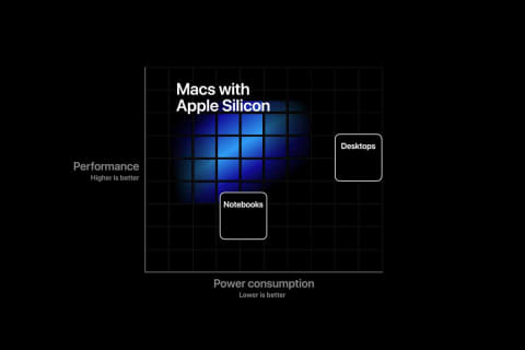 アップルソフトウェア総覧 1985年版 Apple - Wikiwand