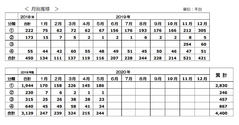 月別推移
