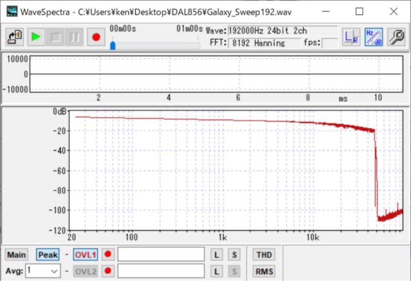 WaveSpectraで解析した結果