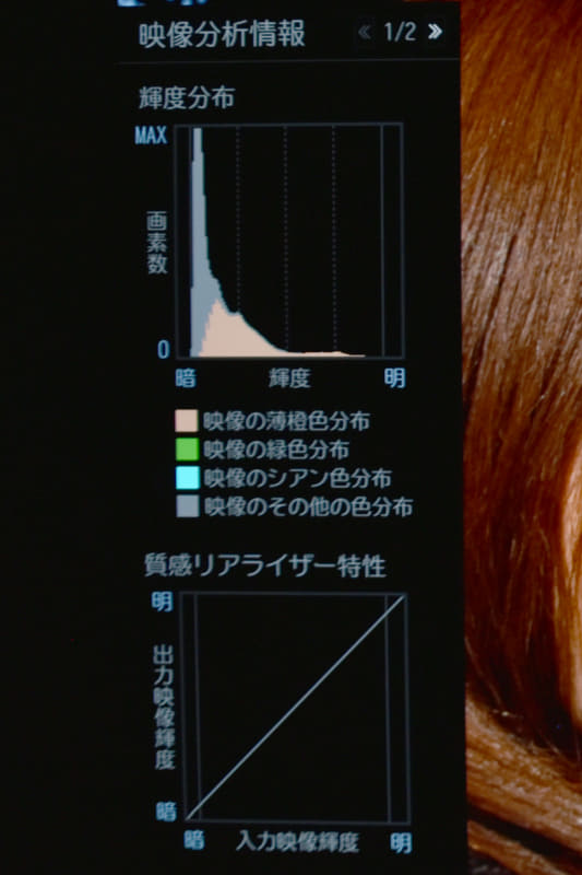 SDR映像だと、映像に高輝度部があったとしても、このように75%補助線のを超えるピクセルがほとんどないヒストグラムとなる