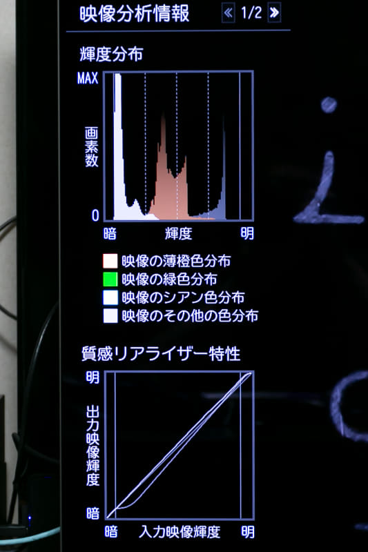 上のヒストグラム明側の左側の点線が75%補助線。明るいシーンで、ここの右側に比較的多くの画素数があれば「ちゃんとしたHDR映像」の可能性が高い