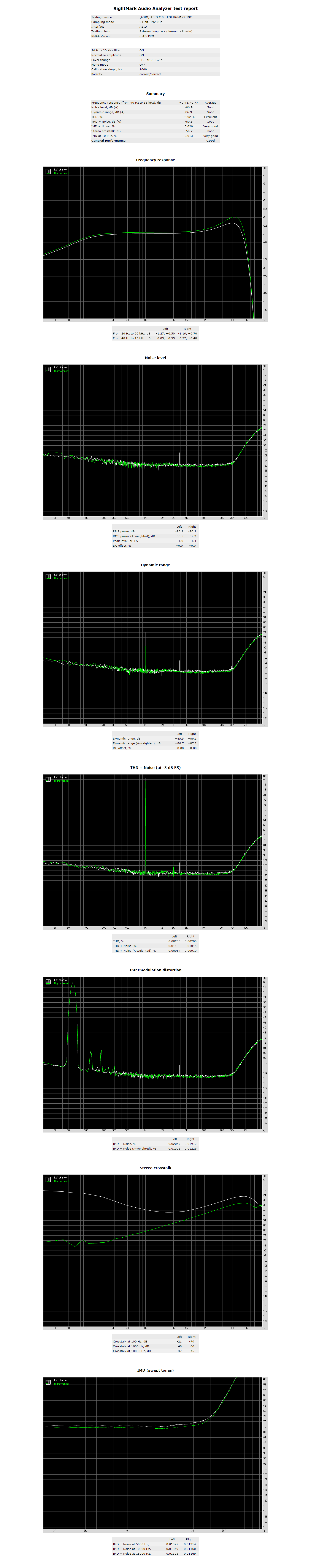 192kHz